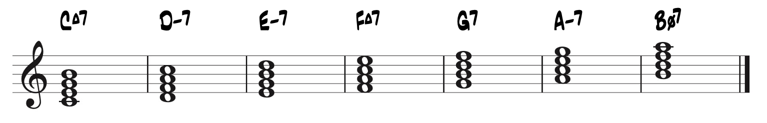 Seventh chords