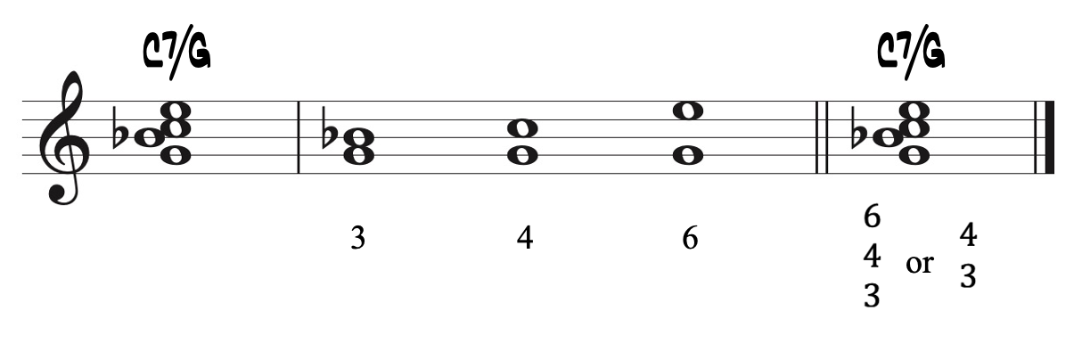 Seventh Chords – Inversions – MusicTheoryManual.com