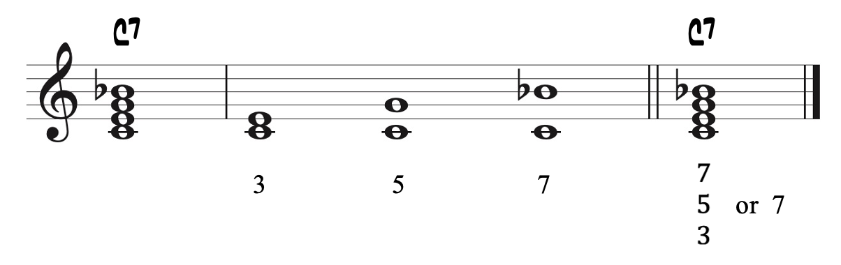 Seventh Chords – Inversions