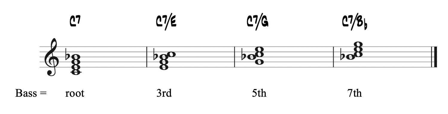 Seventh Chords – Inversions – MusicTheoryManual.com