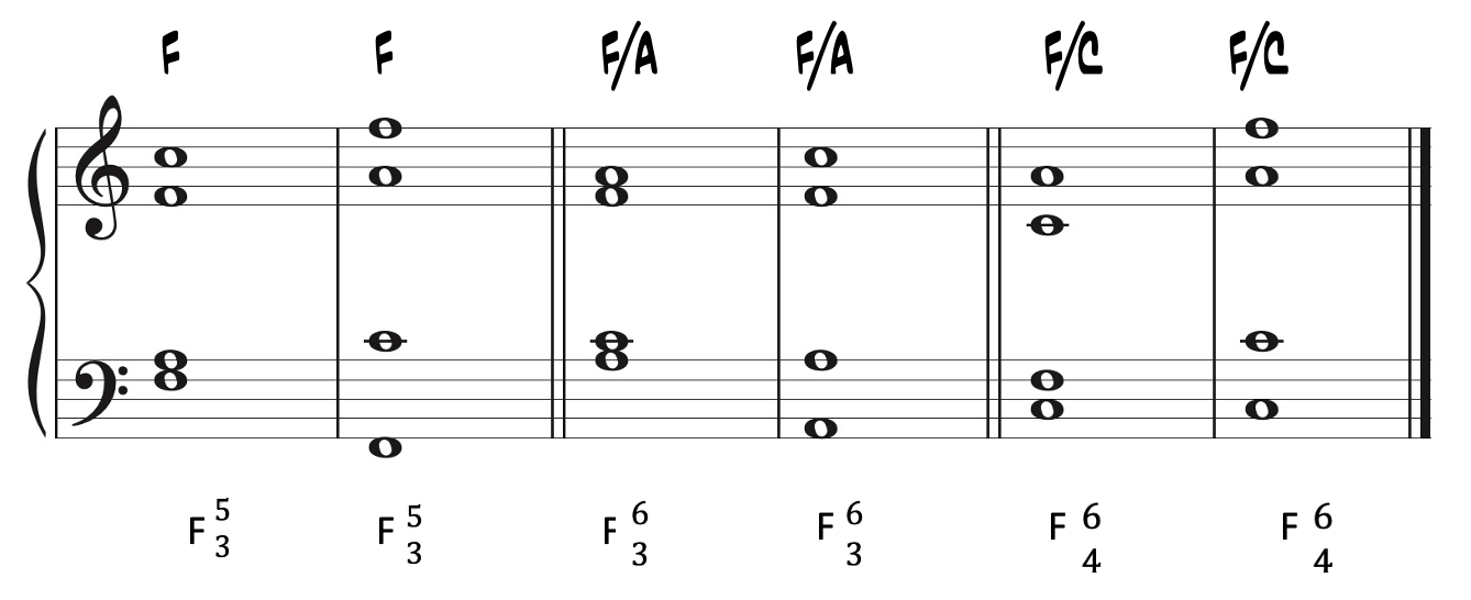 Triads Inversions 3842