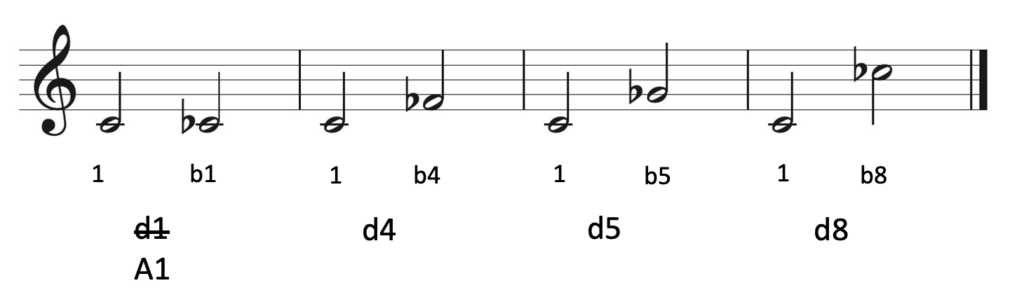 Intervals