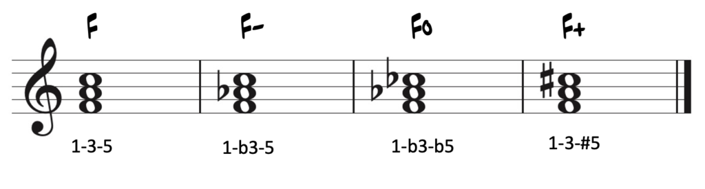 Triads – Inversions