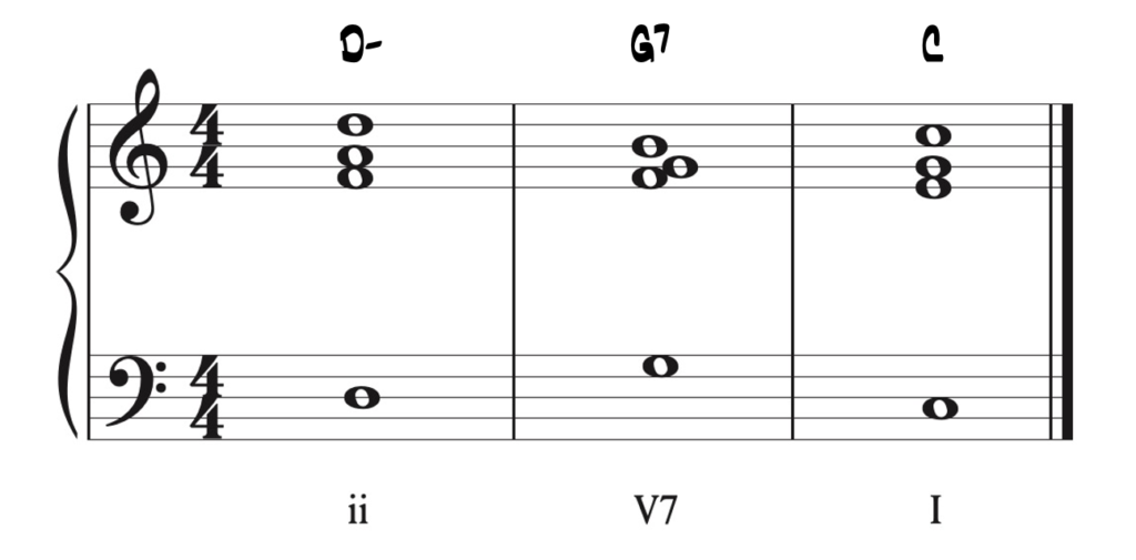 Harmonic progressions – Down a 5th